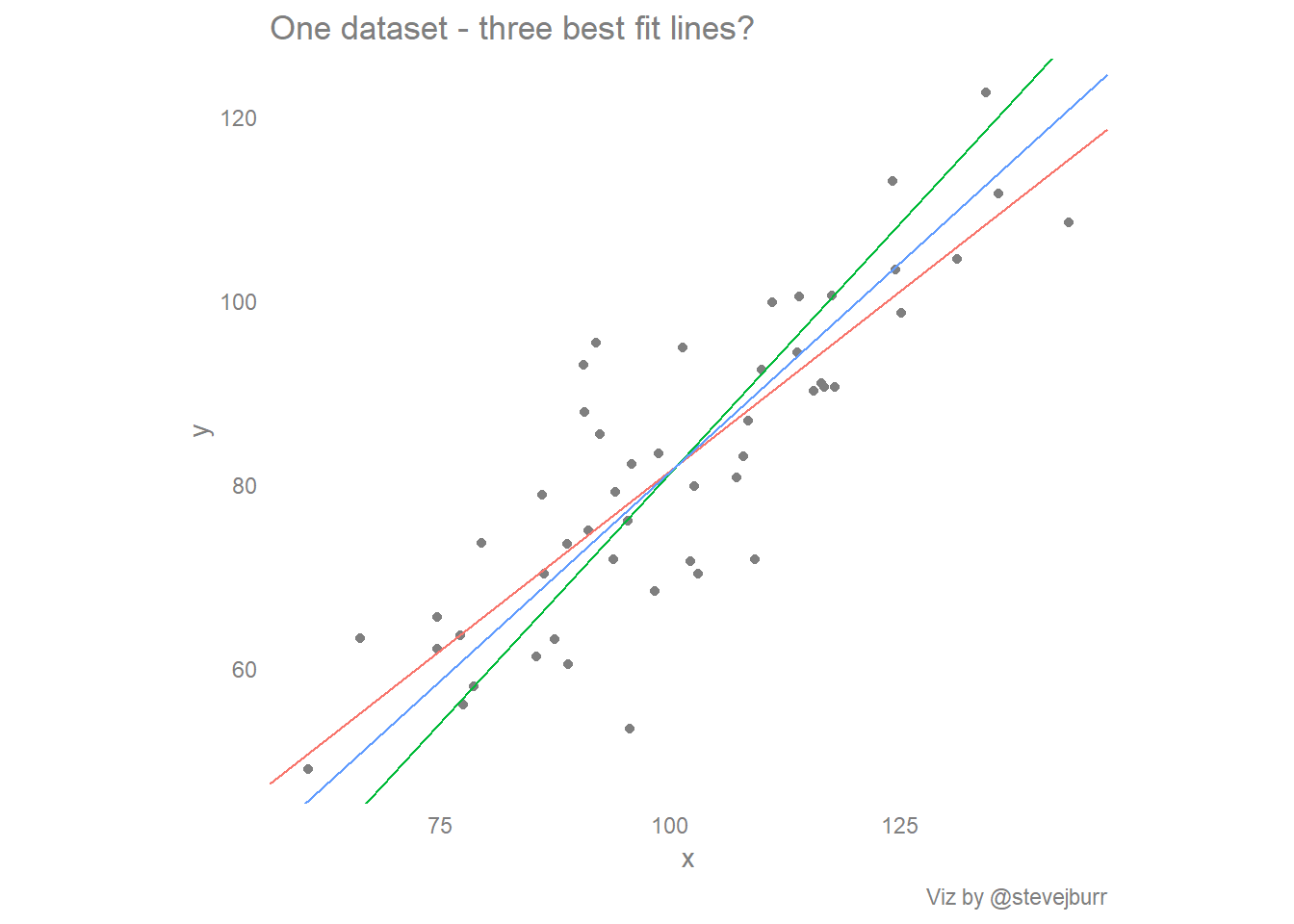 excel scatter plot with line of best fit